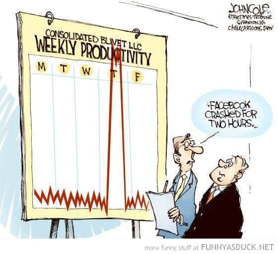 cartoon showing productivity increase at a company when Facebook was down.